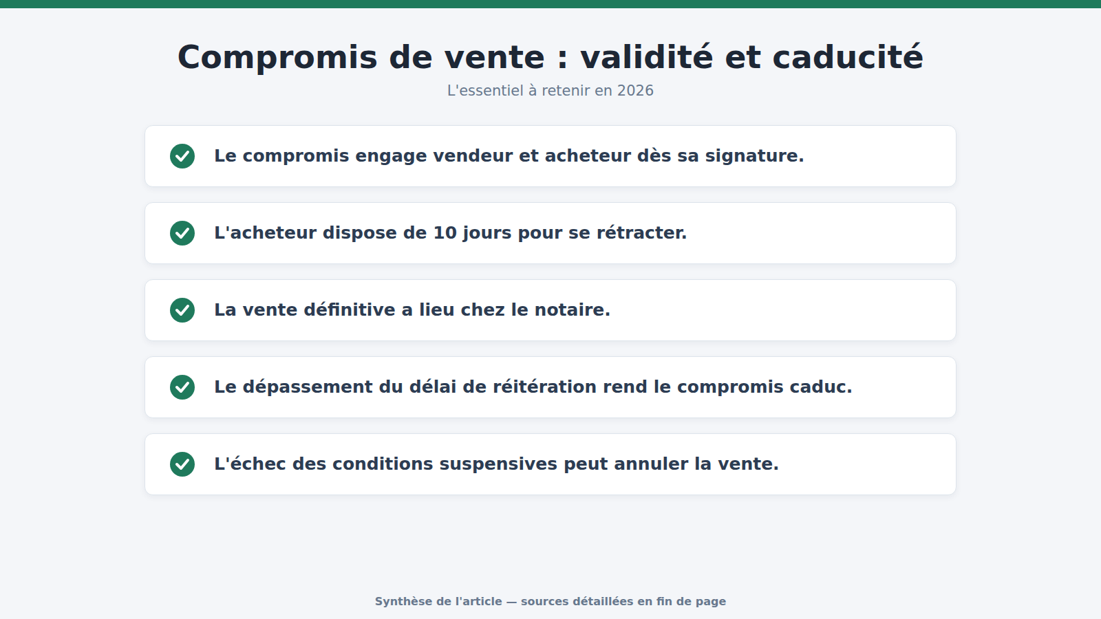 Compromis de vente : validité et caducité : l'essentiel à retenir (2026)