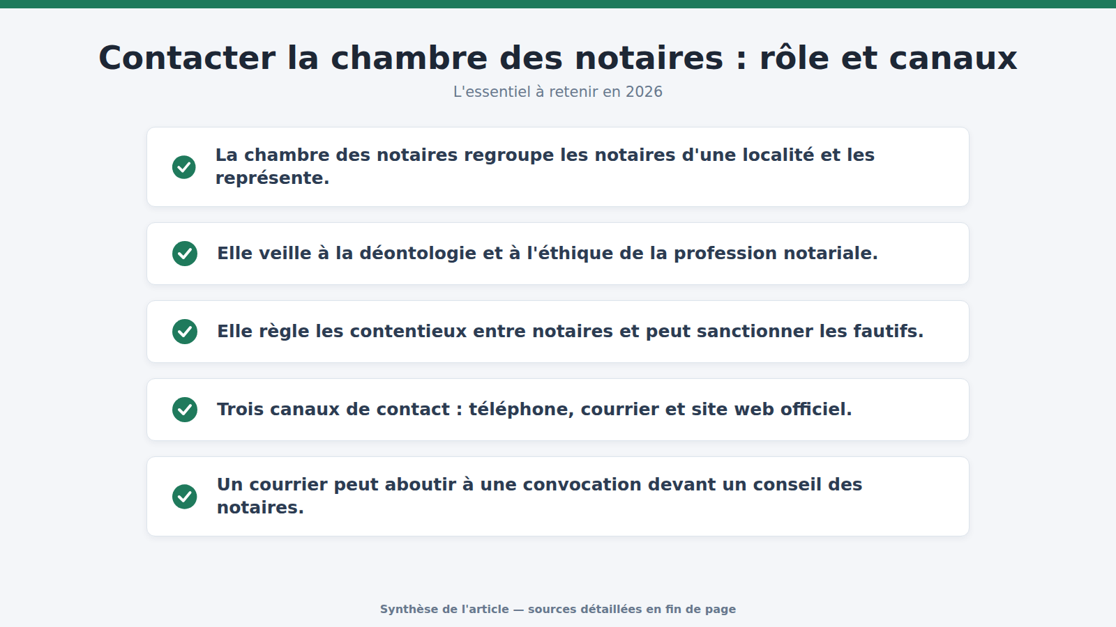 Contacter la chambre des notaires : rôle et canaux : l'essentiel à retenir (2026)