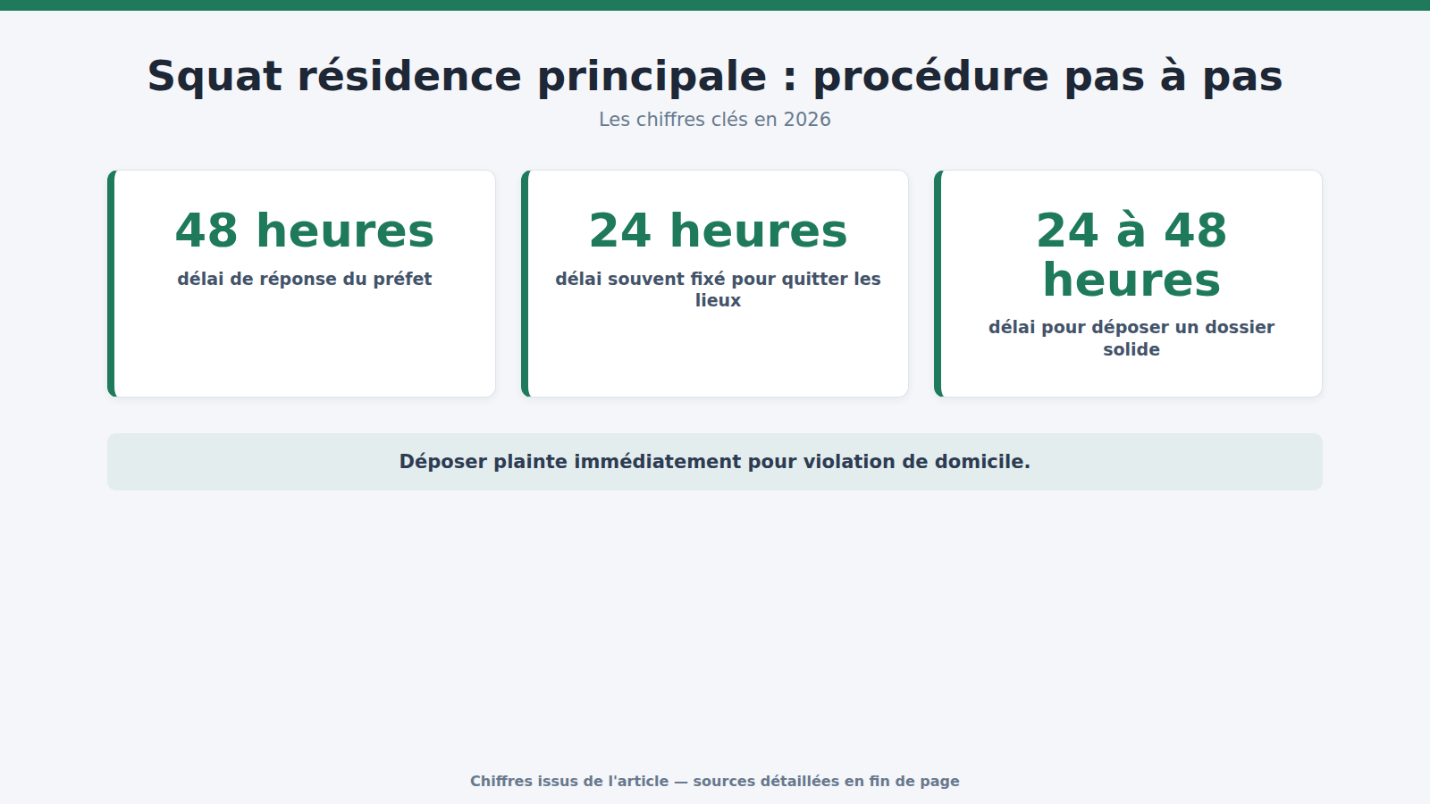 Squat résidence principale : procédure pas à pas : les chiffres clés (2026)