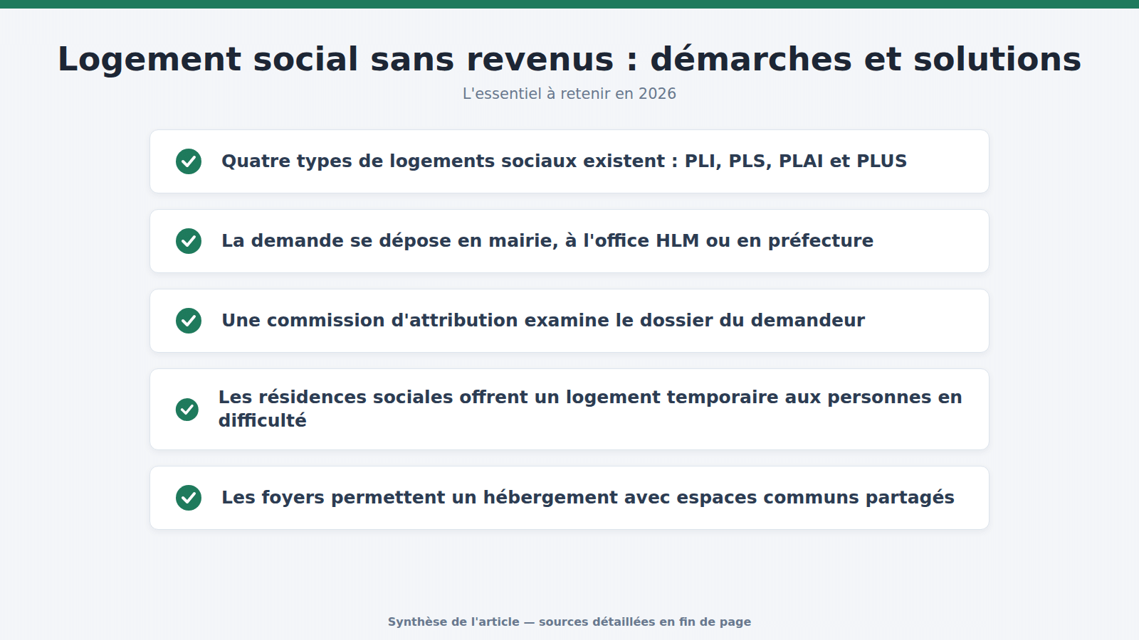 Logement social sans revenus : démarches et solutions : l'essentiel à retenir (2026)