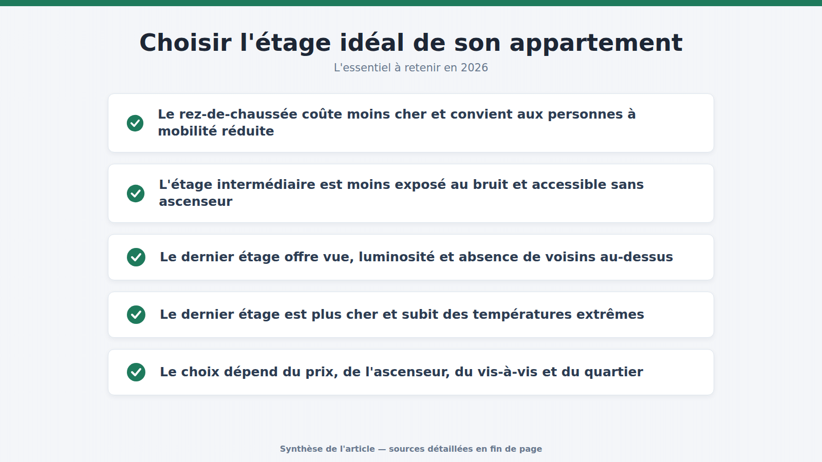 Choisir l'étage idéal de son appartement : l'essentiel à retenir (2026)