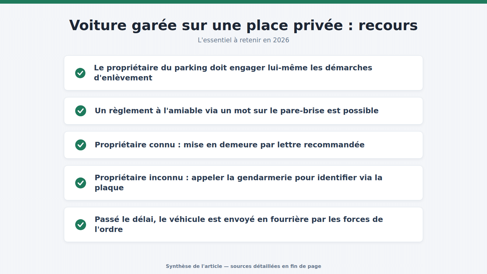 Voiture garée sur une place privée : recours : l'essentiel à retenir (2026)